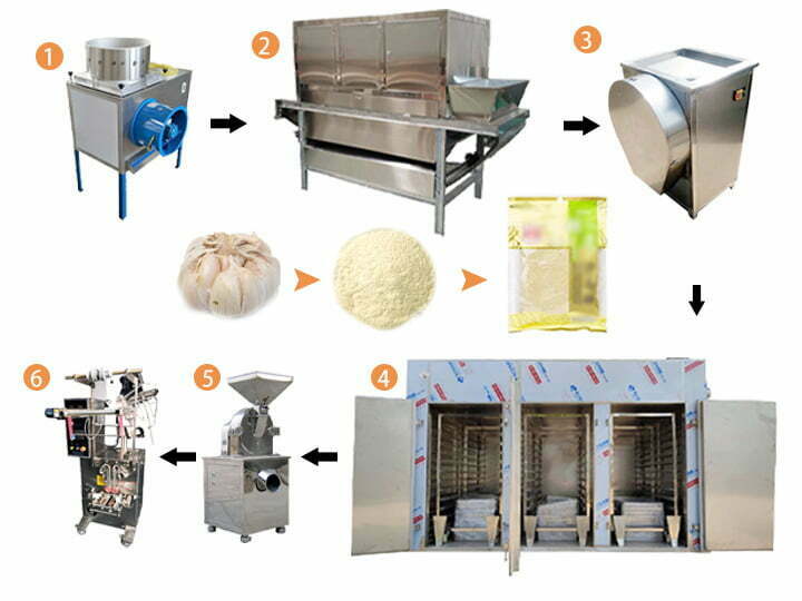 Garlic powder production line